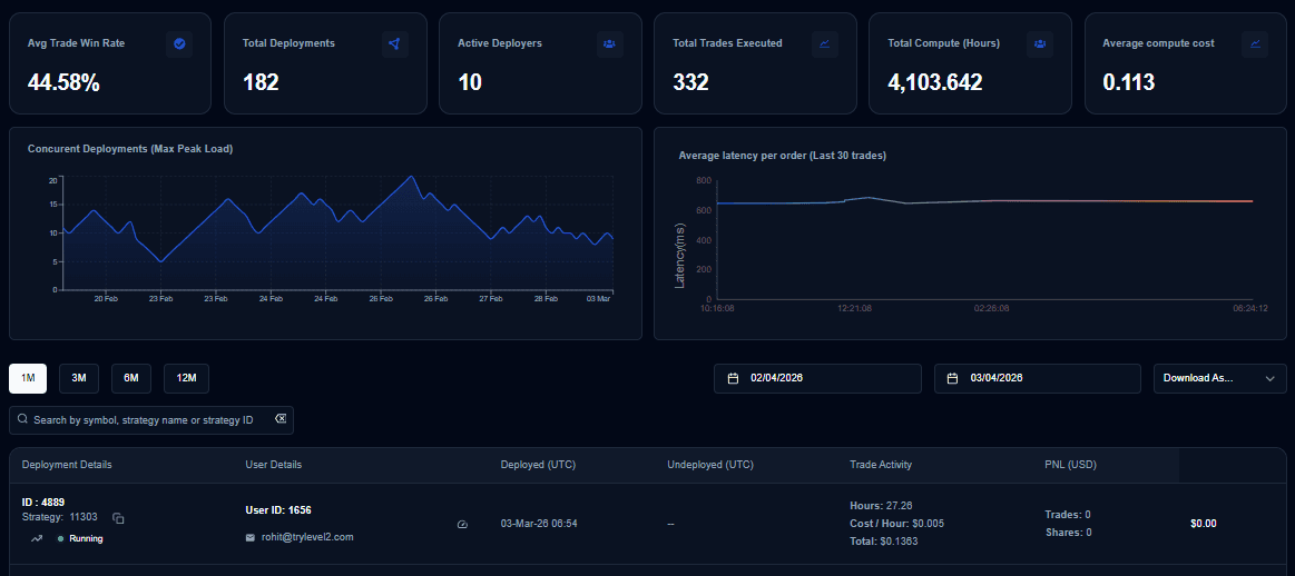 broker analytics