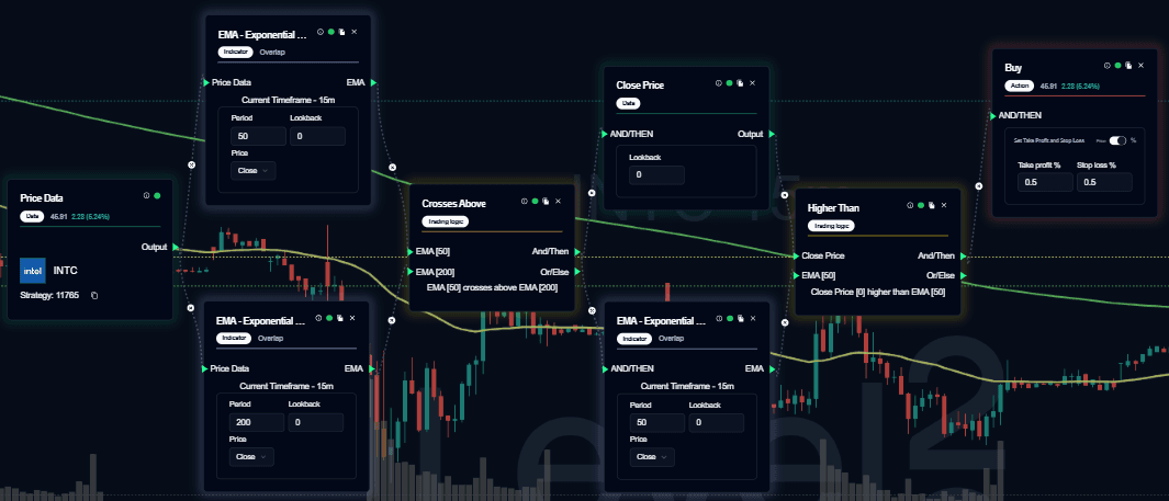 Golden Cross Tracker