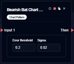 Bearish Bat
