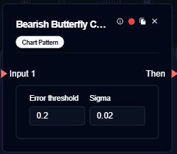 Bearish Butterfly