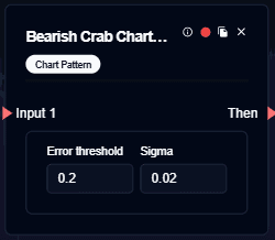 Bearish Crab