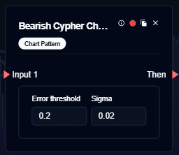 Bearish Cypher