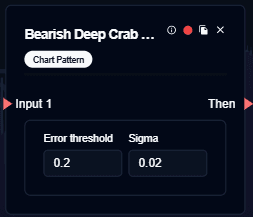 Bearish Deep Crab