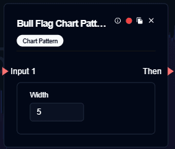 Bull Flag