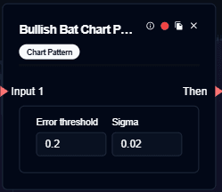 Bullish Bat
