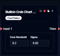 Bullish Crab