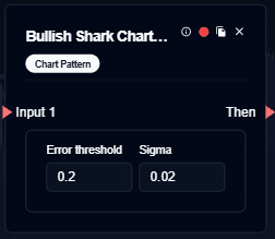 Bullish Shark