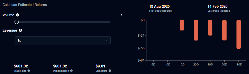 Calculate Estimated Returns