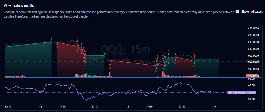 View Strategy Results