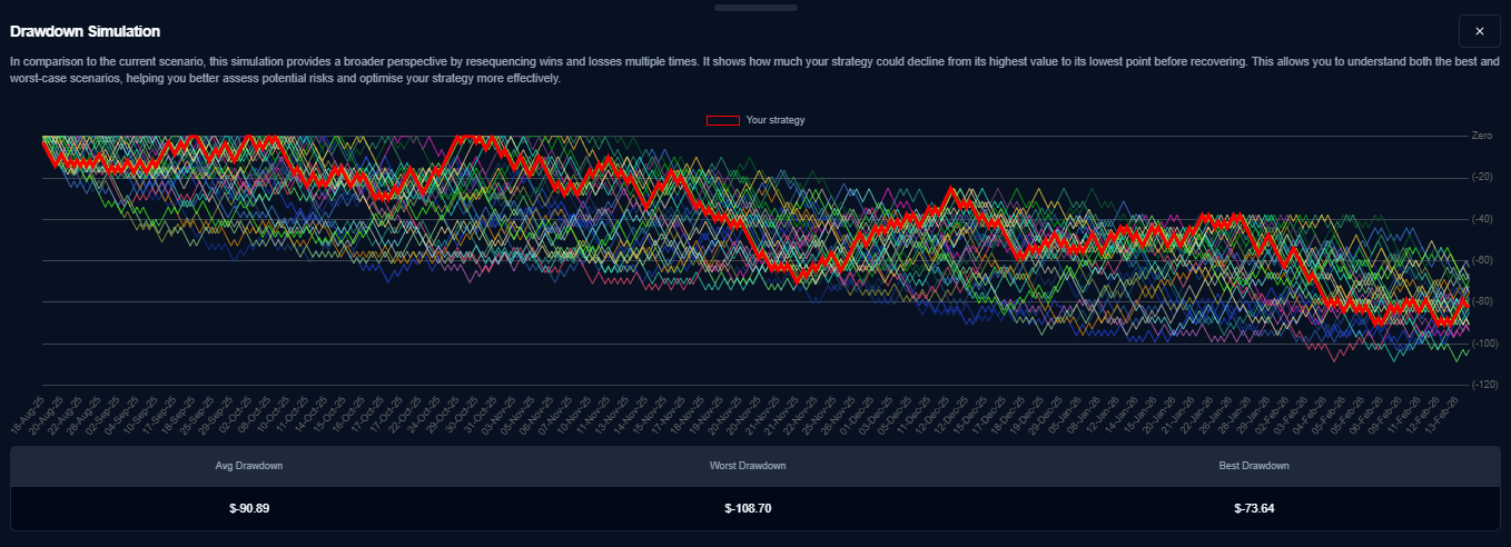 Drawdown Simulation