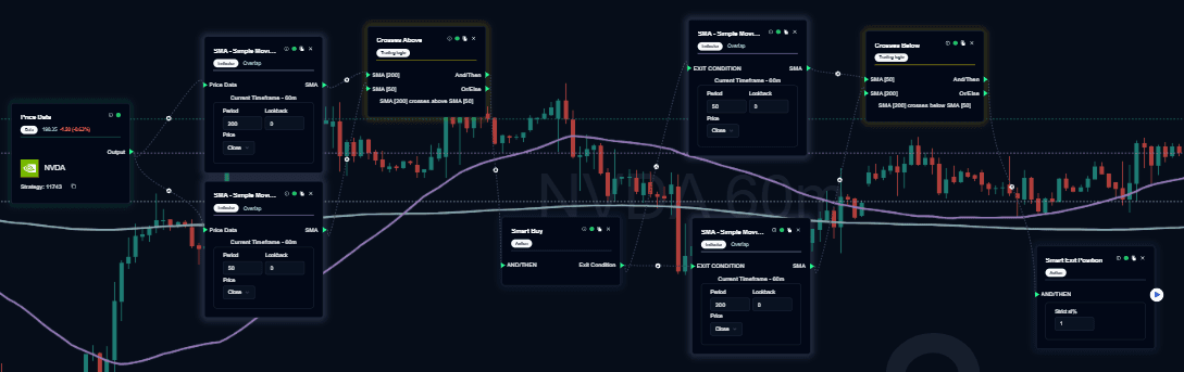 Golden Cross Trend