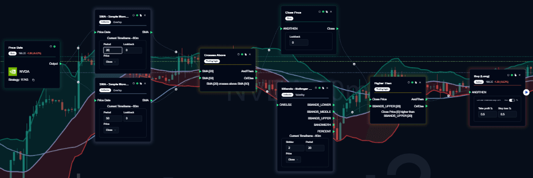 EMA & Bollinger Momentum Breakout