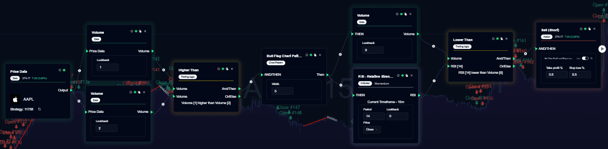 Volume-Driven Momentum Breakout