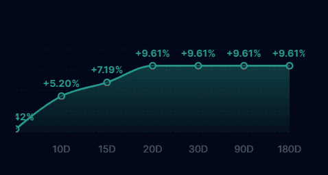 Equity Graph