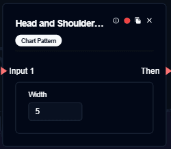 Head and Shoulders Chart Pattern