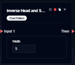 Inverse Head and Shoulders Chart Pattern