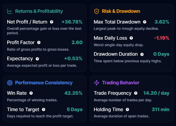 Key Metrics