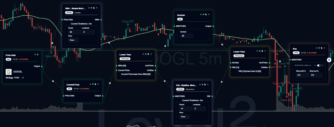 Mean Reversion Master