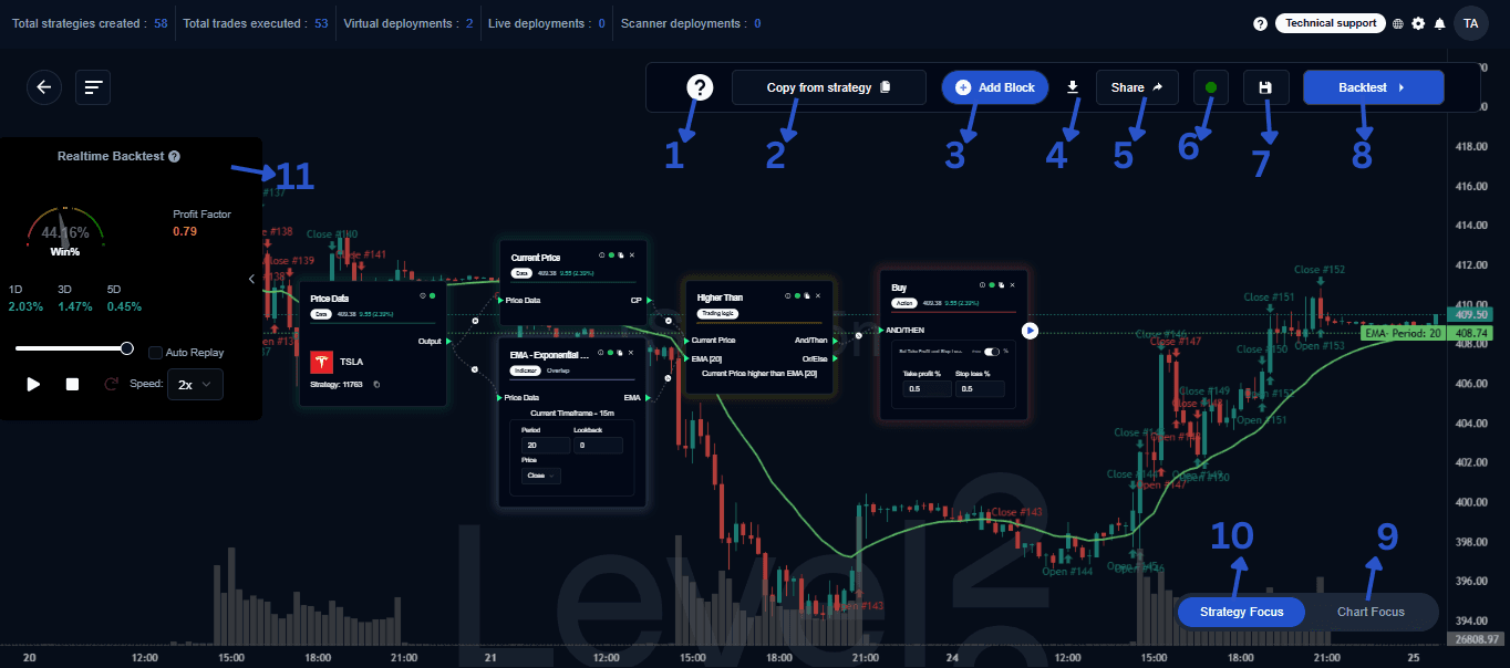 canvas overview