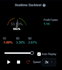 metrics