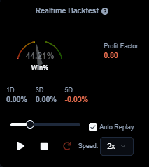 Realtime Backtest