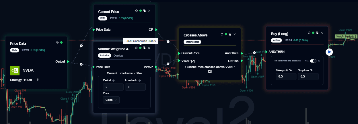 Trend Break Scalper
