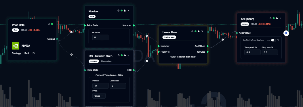 RSI Reversal Swing