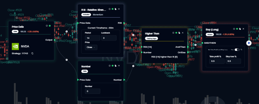 RSI Momentum Confirmation