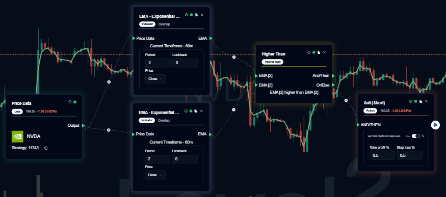 Trend Following EMA Crossover