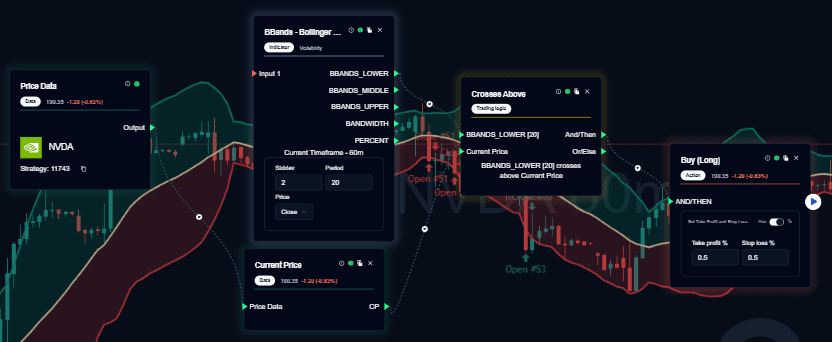 Bollinger Band Volatility Breakout