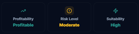 Strategy Summary Indicators